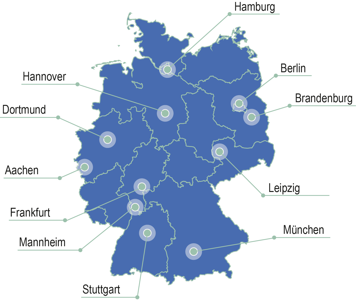 Versicherungsservice: Alles aus einer Hand - Copart